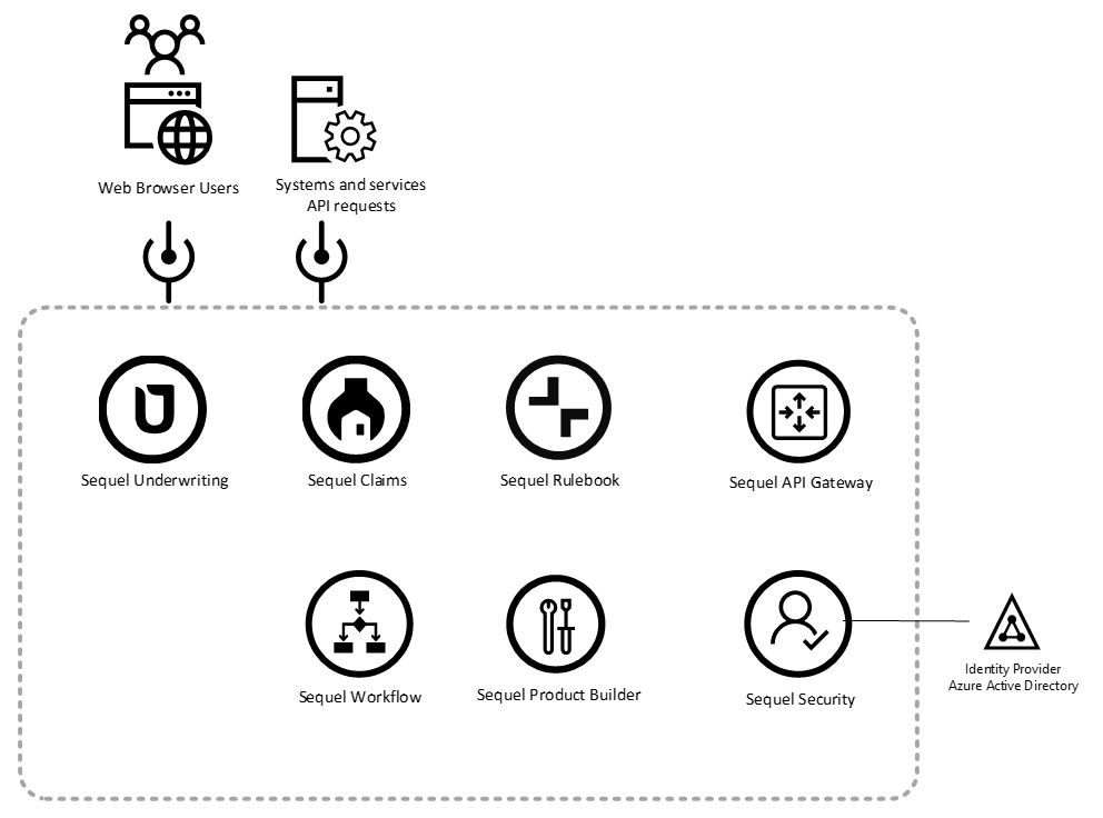 architecture/img/security-overview.jpg