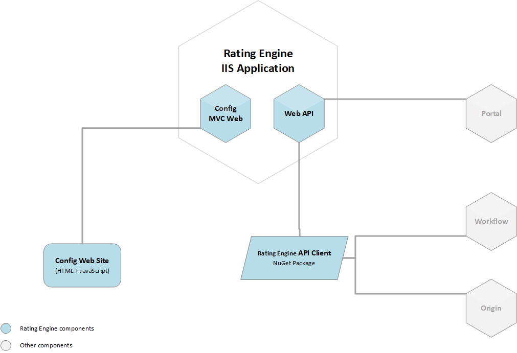 Design authentication
