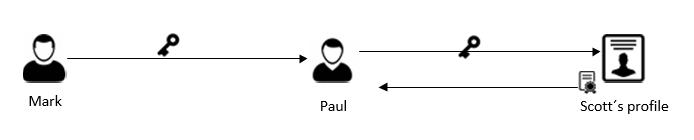 GrantFlow