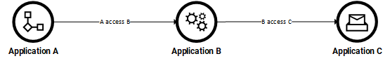 authN-app.png