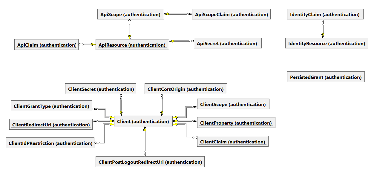 authN-db_schema.png