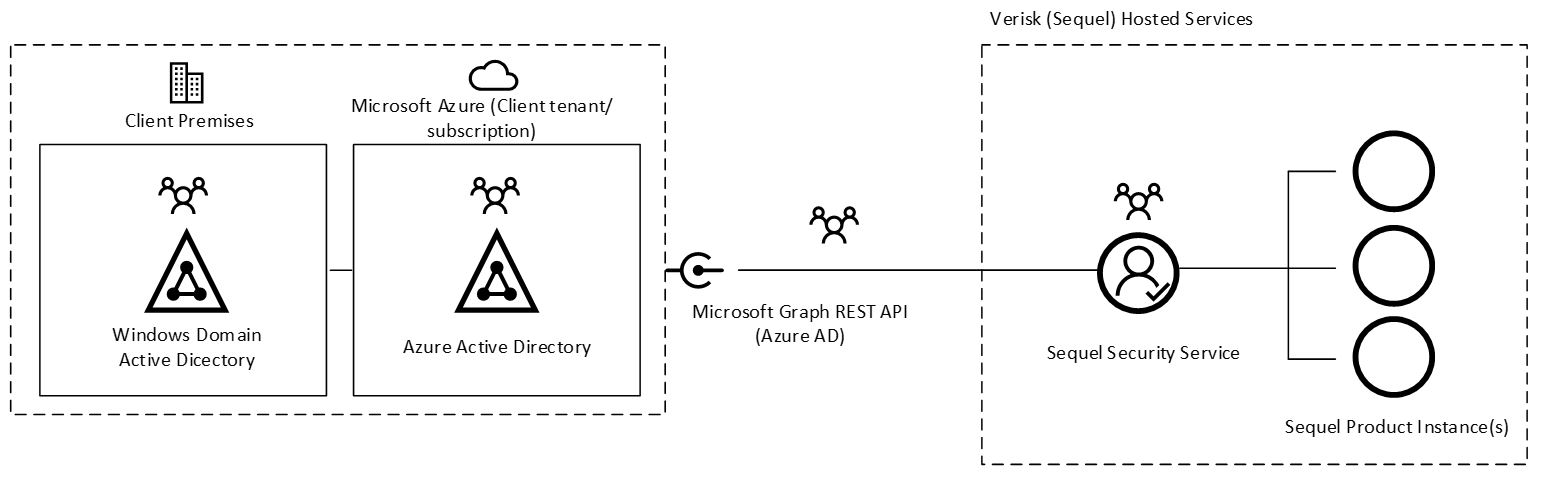 client-dependecies-integration.jpg