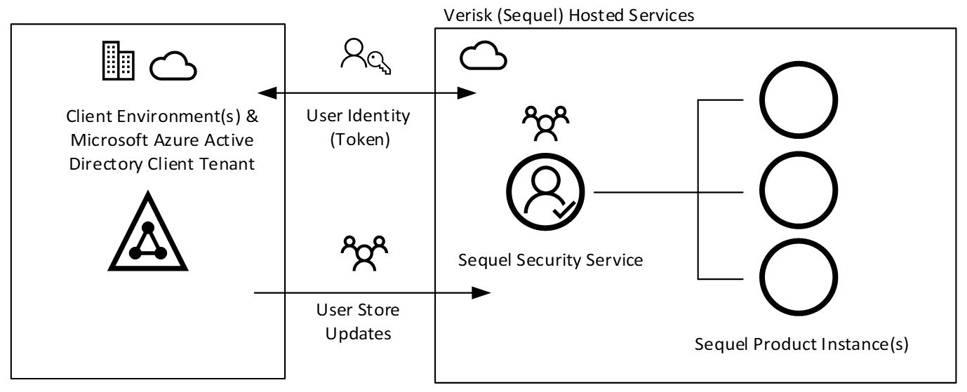 user-information