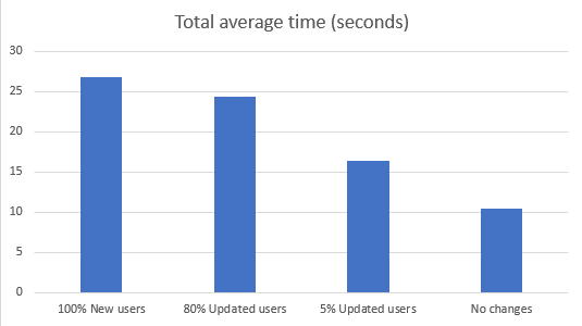 performance-metrics