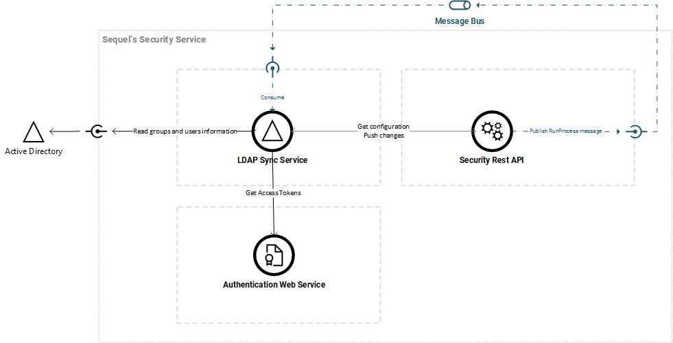 role-level-auth-architecture.png