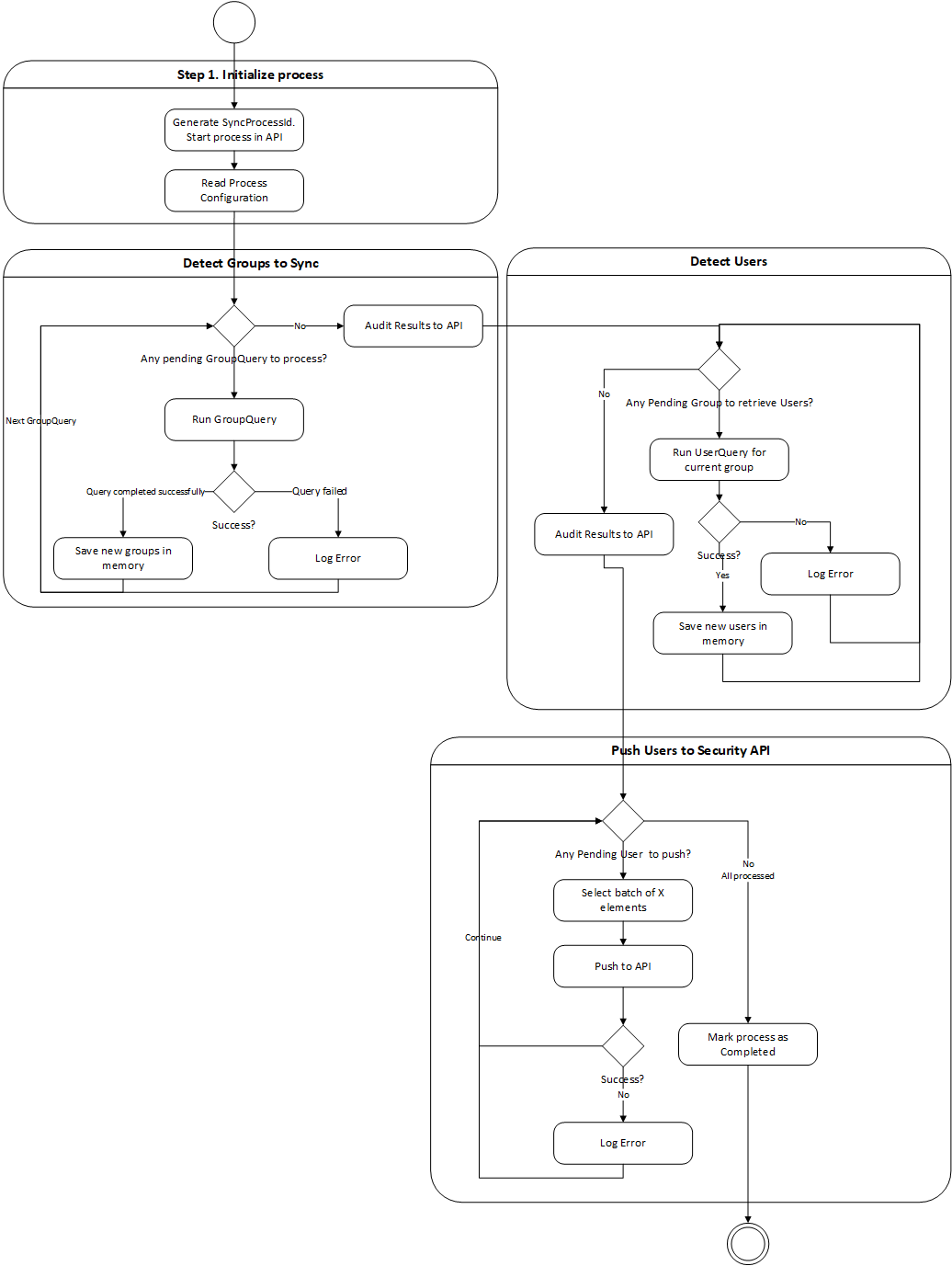role-level-auth-class-diagram
