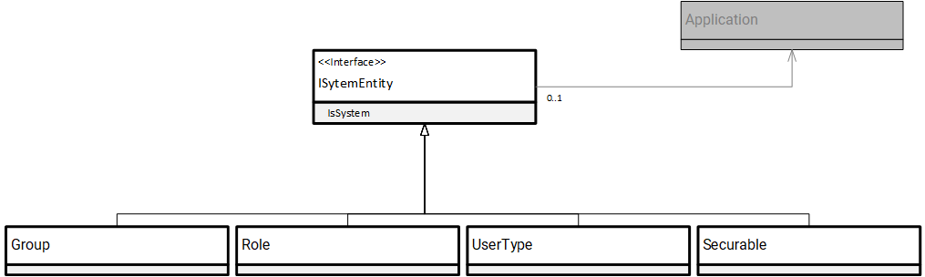isSystem