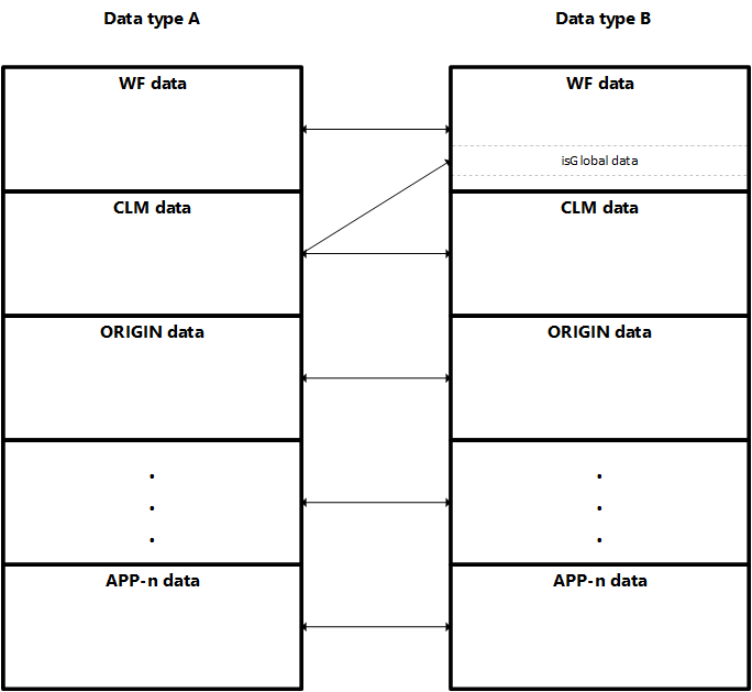 DomainModel-data-by-app.png