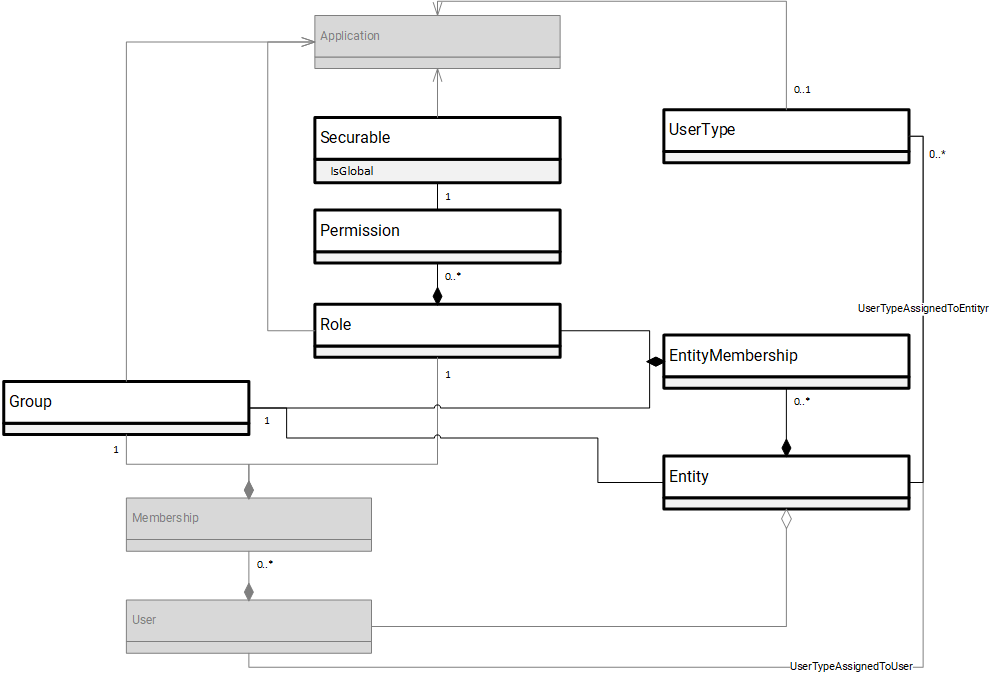 Domain Model