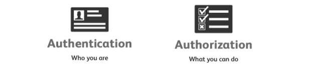 AuthNAndAuthZ